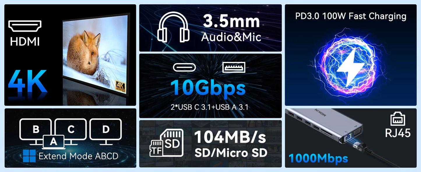 Hub USB-C MOKiN 4K 60Hz – Adaptateur Type-C vers HDMI, DP, VGA, Ethernet, USB 3.1, PD 100W pour MacBook, PC et Accessoires Gaming