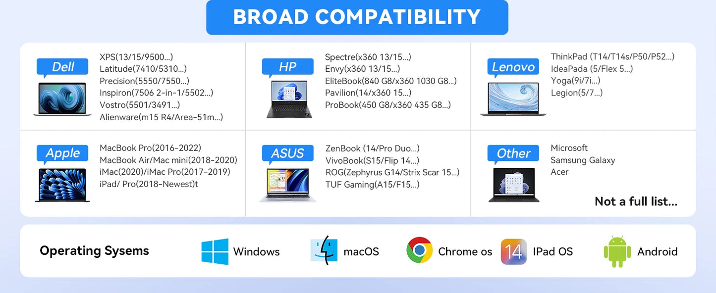 Hub USB-C MOKiN 4K 60Hz – Adaptateur Type-C vers HDMI, DP, VGA, Ethernet, USB 3.1, PD 100W pour MacBook, PC et Accessoires Gaming
